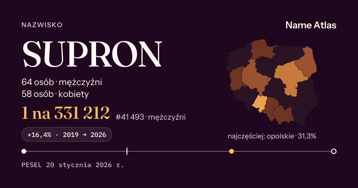 Karta nazwiska z liczbami z rejestru PESEL: SUPRON