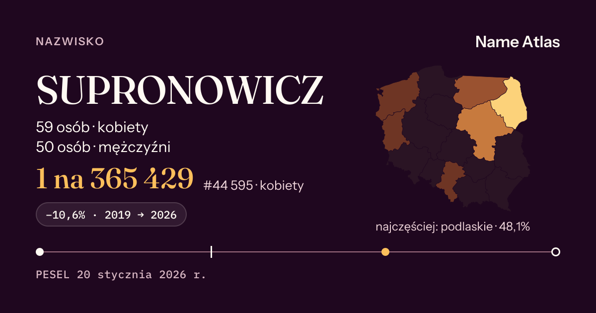 Karta nazwiska z liczbami z rejestru PESEL: SUPRONOWICZ