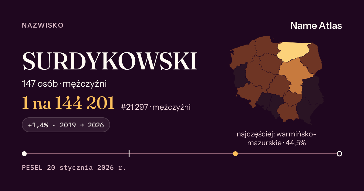 Karta nazwiska z liczbami z rejestru PESEL: SURDYKOWSKI