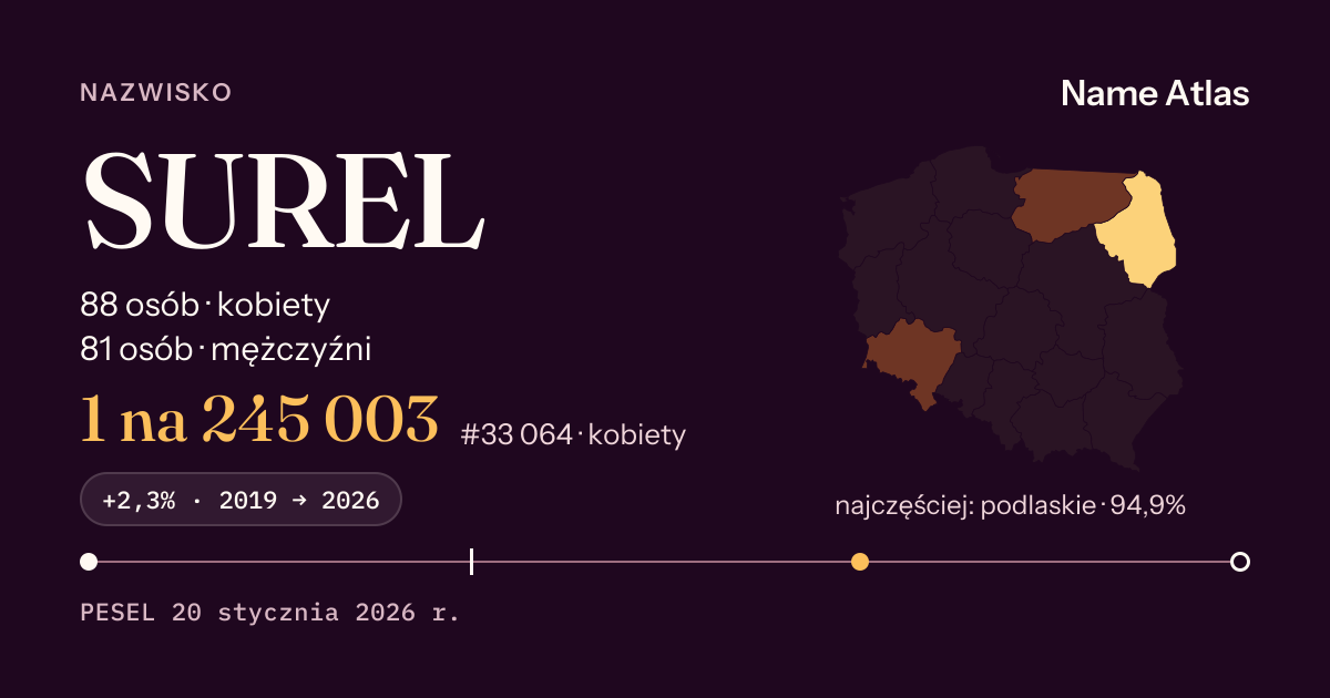 Karta nazwiska z liczbami z rejestru PESEL: SUREL