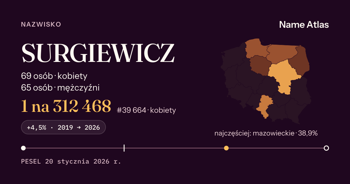 Karta nazwiska z liczbami z rejestru PESEL: SURGIEWICZ