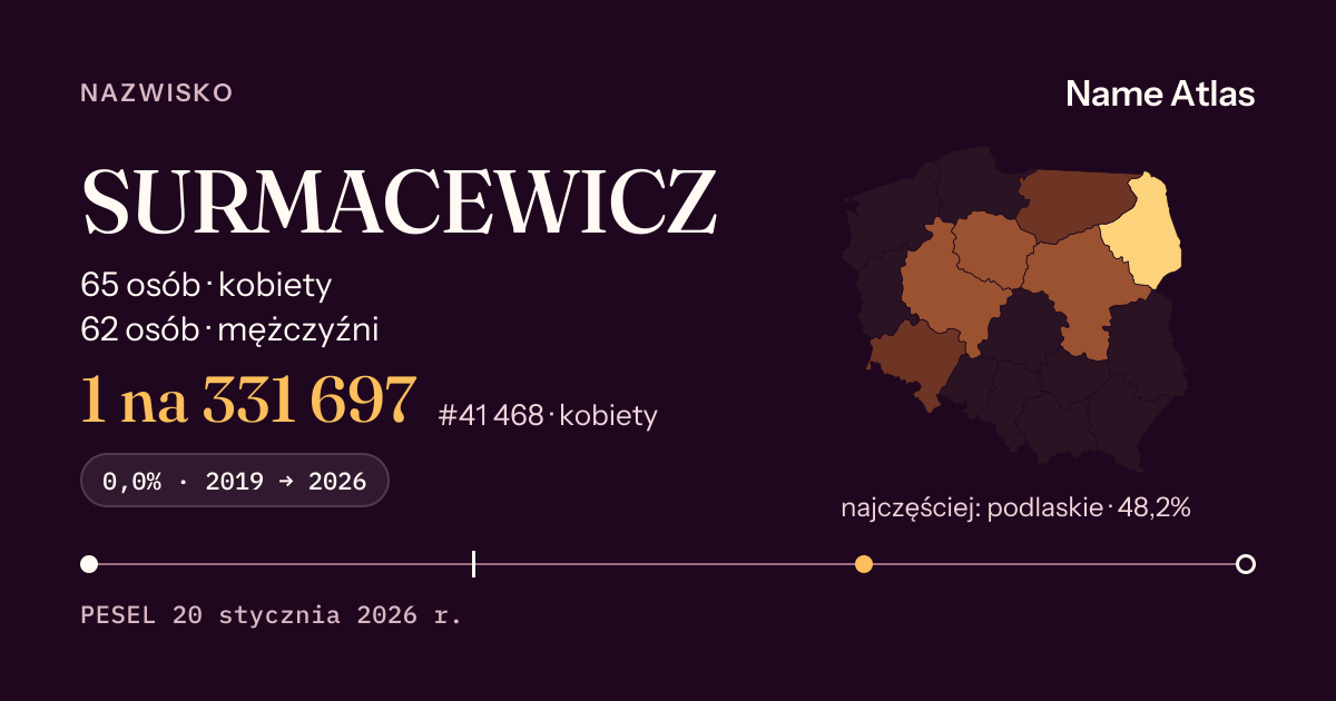 Karta nazwiska z liczbami z rejestru PESEL: SURMACEWICZ
