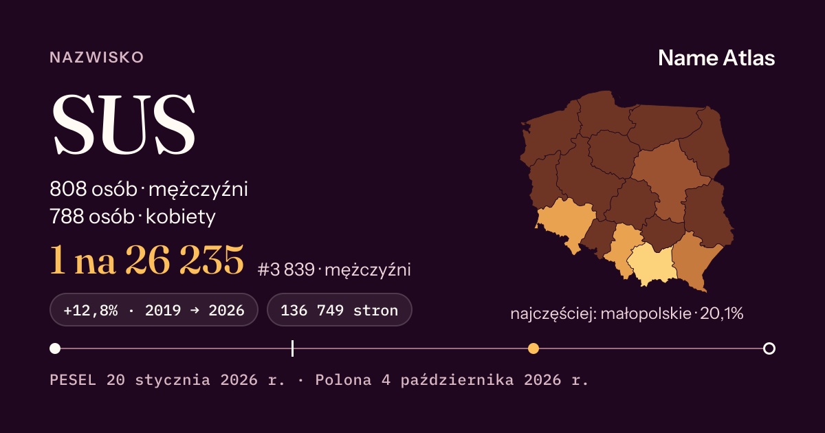 Karta nazwiska z liczbami z rejestru PESEL: SUS