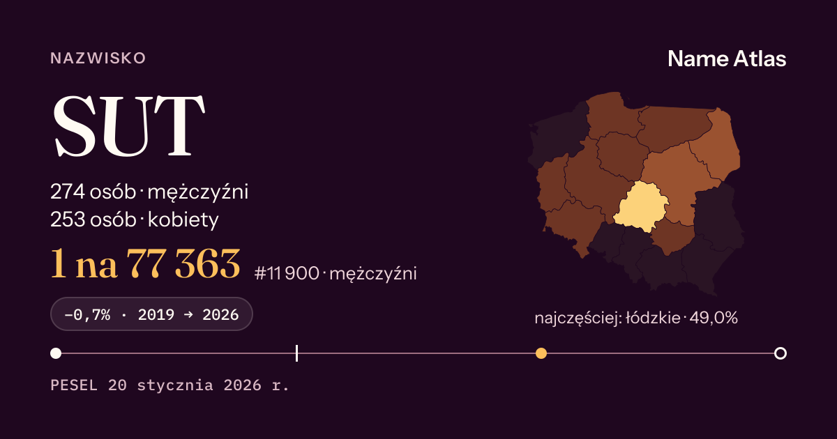 Karta nazwiska z liczbami z rejestru PESEL: SUT