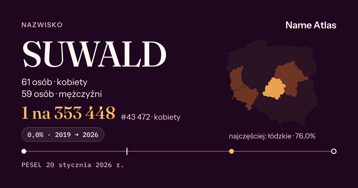 Karta nazwiska z liczbami z rejestru PESEL: SUWALD