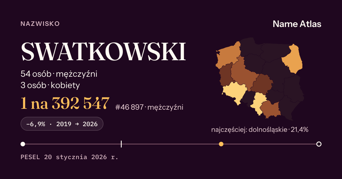 Karta nazwiska z liczbami z rejestru PESEL: SWATKOWSKI