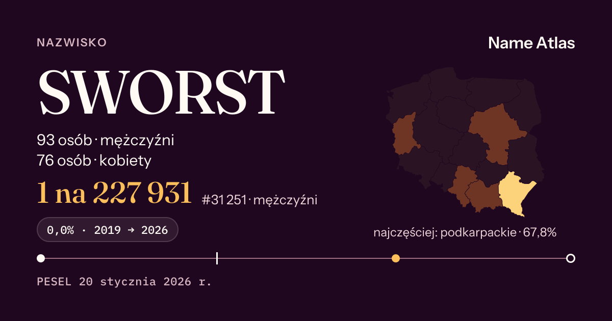 Karta nazwiska z liczbami z rejestru PESEL: SWORST