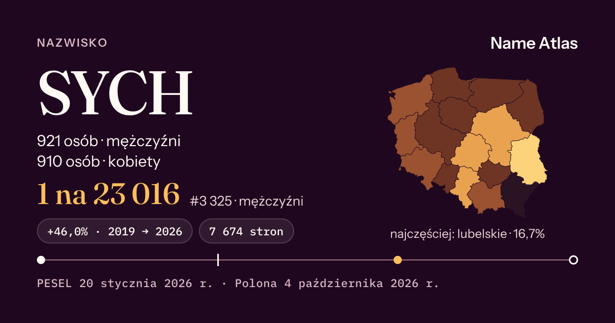 Karta nazwiska z liczbami z rejestru PESEL: SYCH