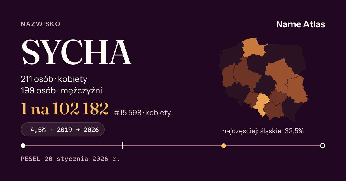 Karta nazwiska z liczbami z rejestru PESEL: SYCHA