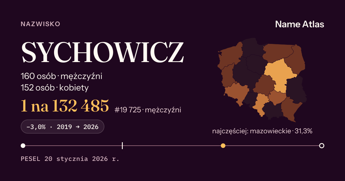 Karta nazwiska z liczbami z rejestru PESEL: SYCHOWICZ