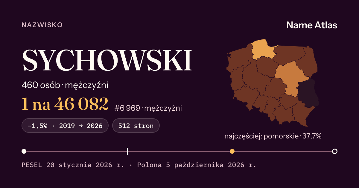 Karta nazwiska z liczbami z rejestru PESEL: SYCHOWSKI