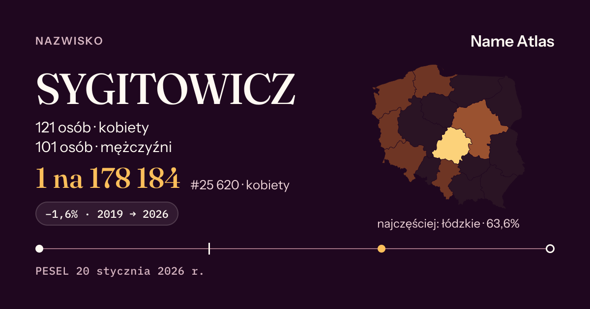 Karta nazwiska z liczbami z rejestru PESEL: SYGITOWICZ