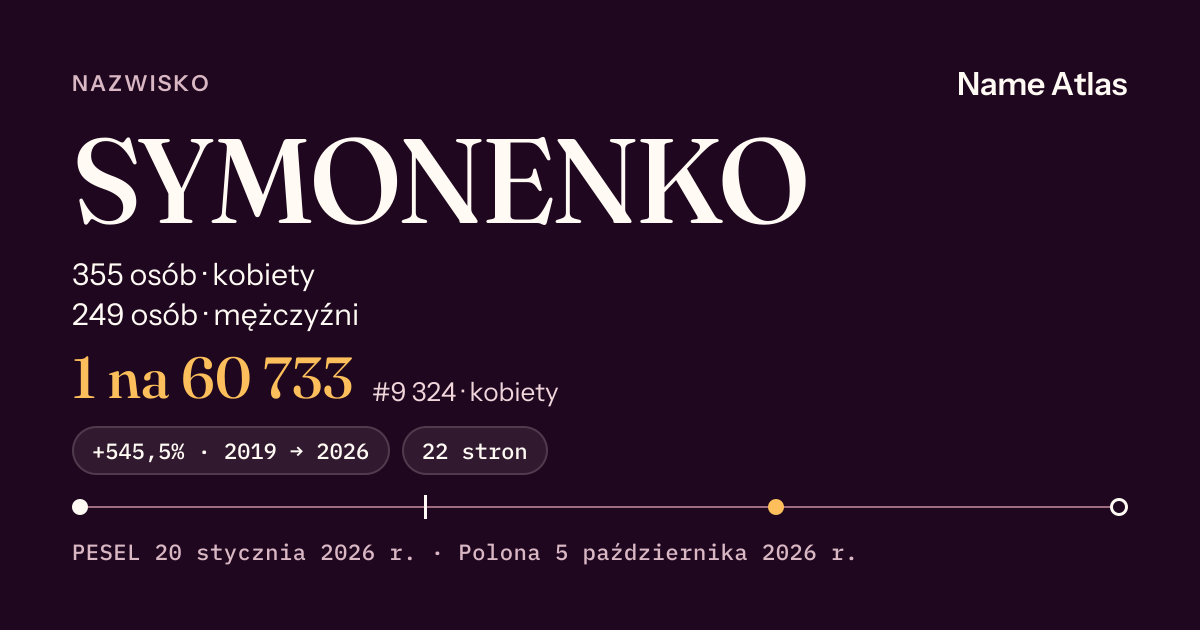Karta nazwiska z liczbami z rejestru PESEL: SYMONENKO