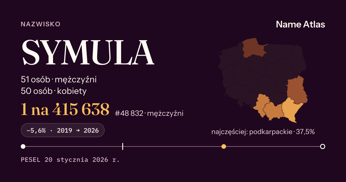 Karta nazwiska z liczbami z rejestru PESEL: SYMULA
