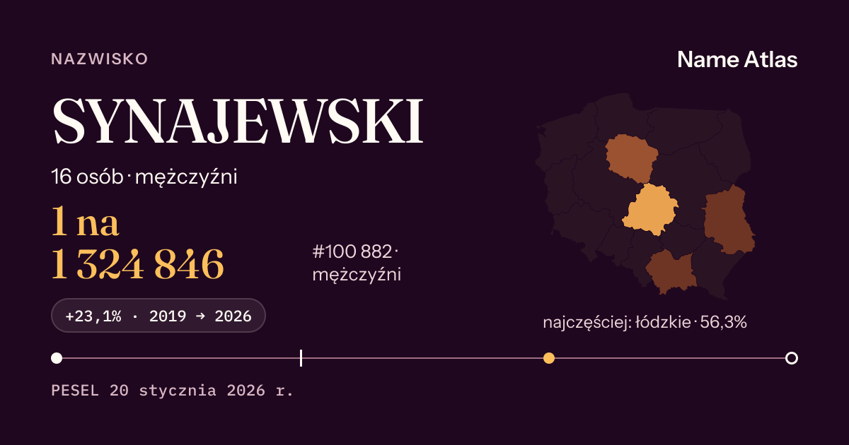 Karta nazwiska z liczbami z rejestru PESEL: SYNAJEWSKI