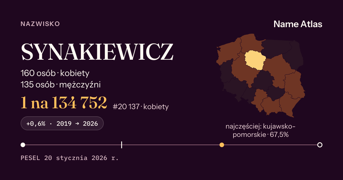 Karta nazwiska z liczbami z rejestru PESEL: SYNAKIEWICZ
