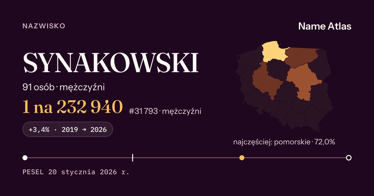 Karta nazwiska z liczbami z rejestru PESEL: SYNAKOWSKI