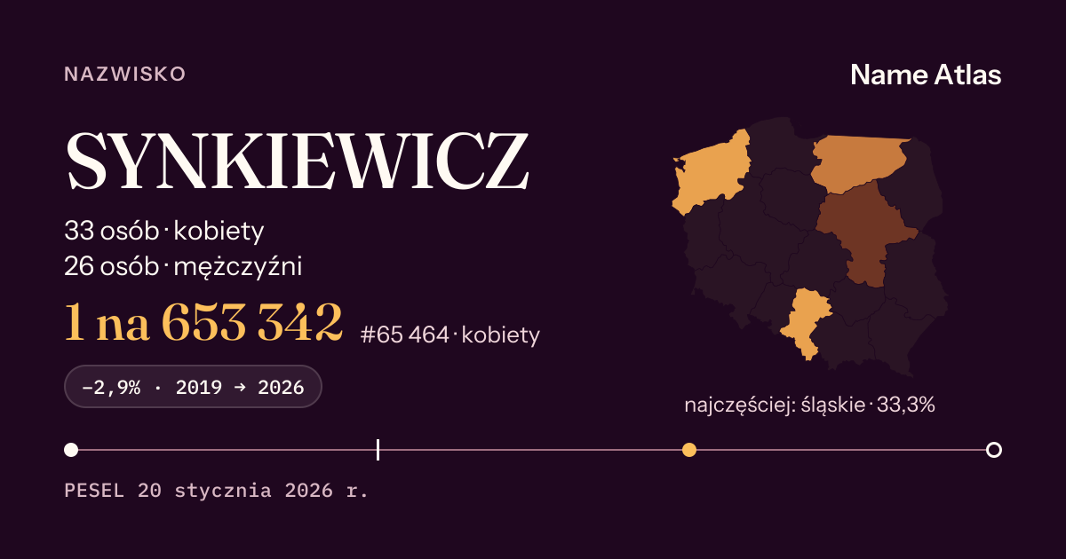 Karta nazwiska z liczbami z rejestru PESEL: SYNKIEWICZ