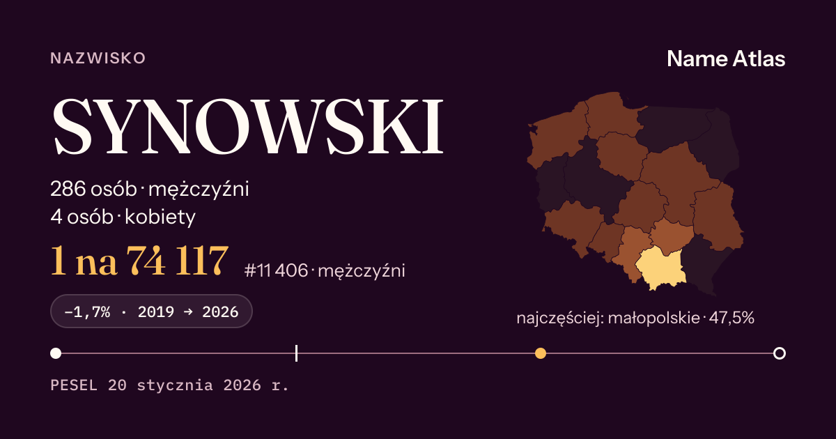 Karta nazwiska z liczbami z rejestru PESEL: SYNOWSKI