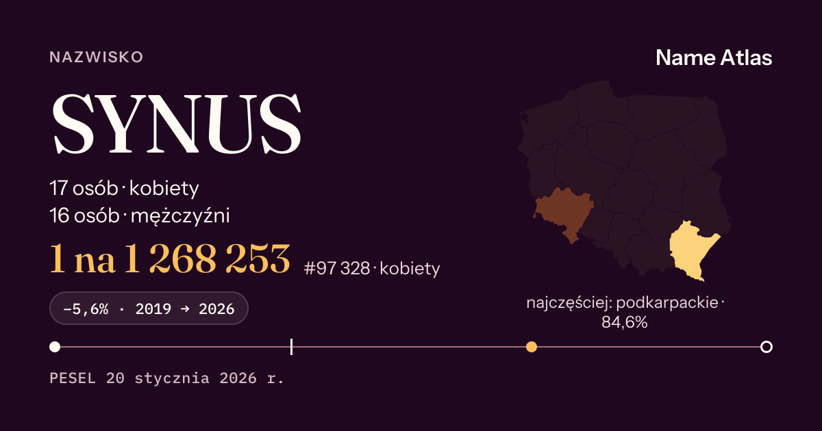 Karta nazwiska z liczbami z rejestru PESEL: SYNUS