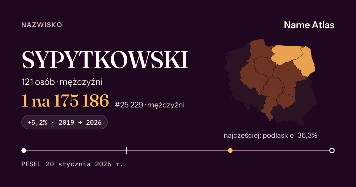 Karta nazwiska z liczbami z rejestru PESEL: SYPYTKOWSKI