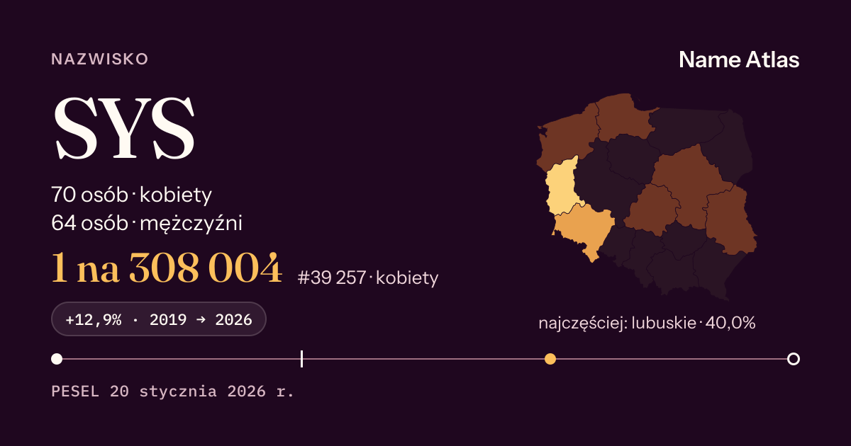Karta nazwiska z liczbami z rejestru PESEL: SYS