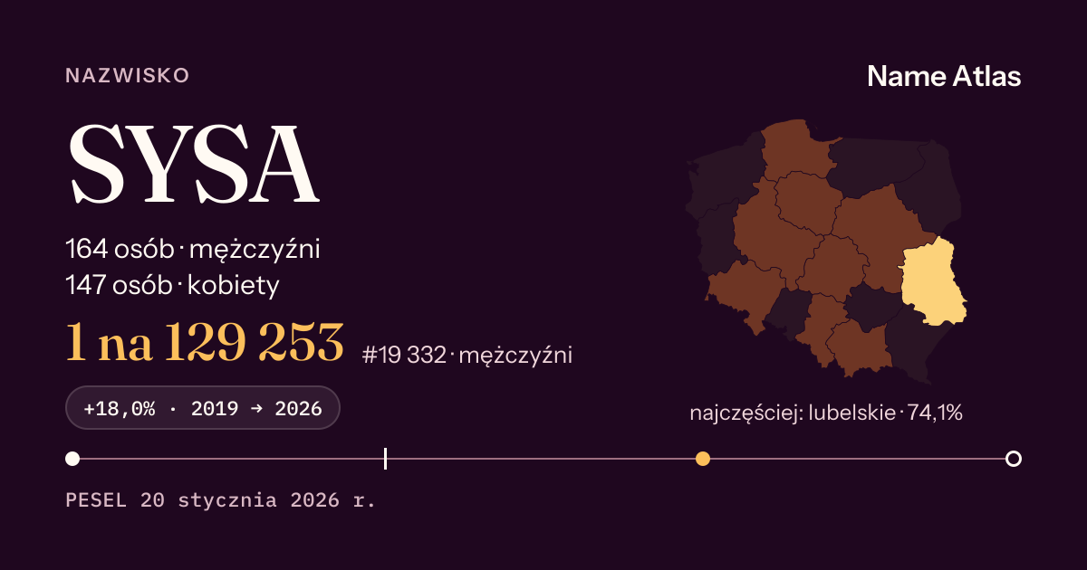 Karta nazwiska z liczbami z rejestru PESEL: SYSA