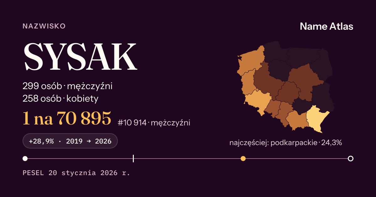 Karta nazwiska z liczbami z rejestru PESEL: SYSAK
