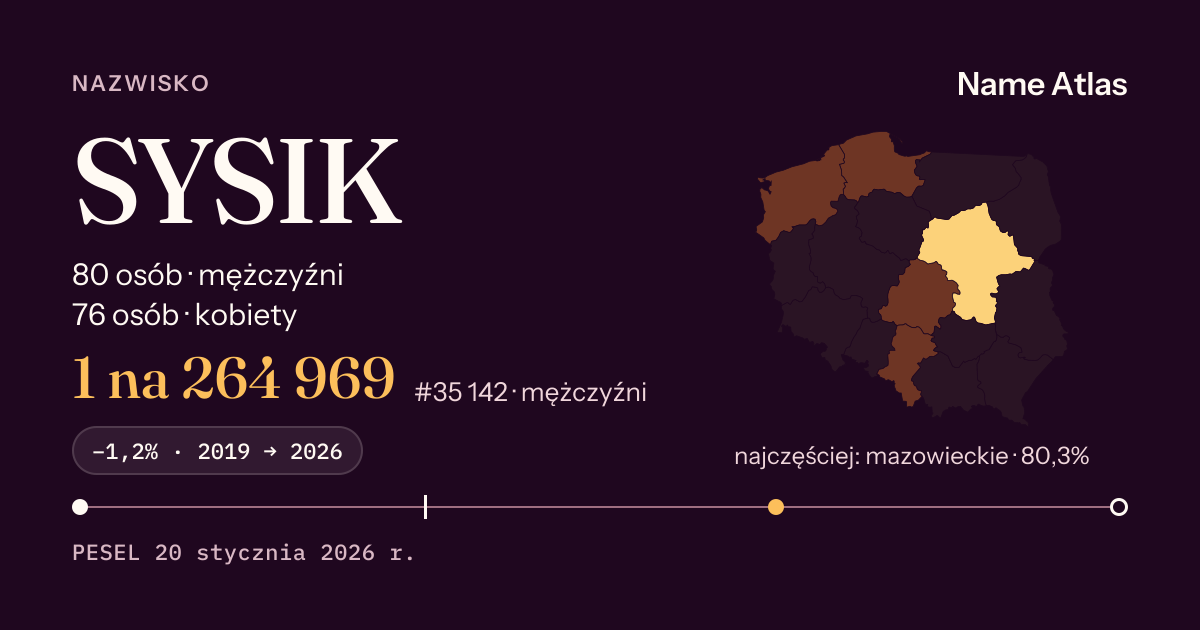 Karta nazwiska z liczbami z rejestru PESEL: SYSIK