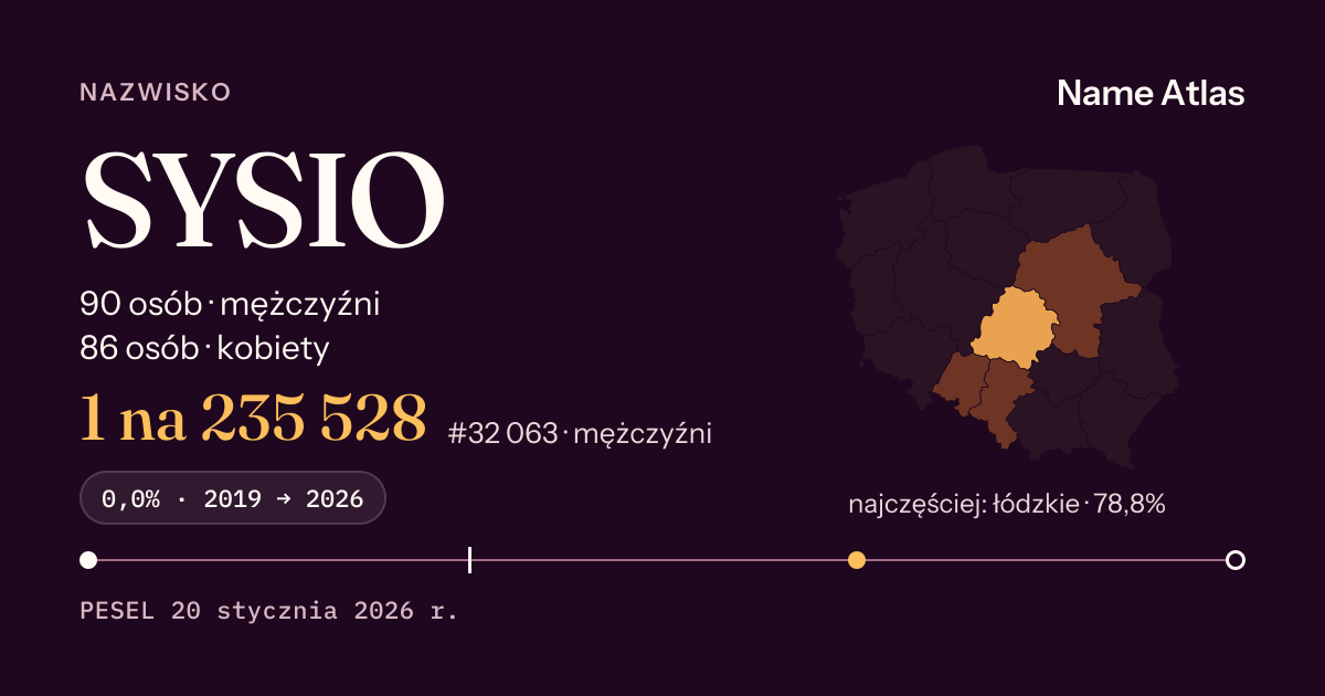 Karta nazwiska z liczbami z rejestru PESEL: SYSIO