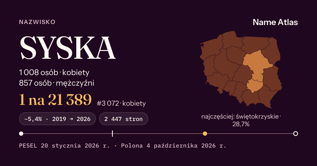 Karta nazwiska z liczbami z rejestru PESEL: SYSKA