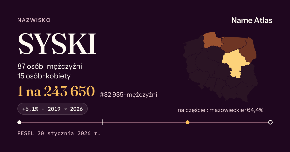 Karta nazwiska z liczbami z rejestru PESEL: SYSKI