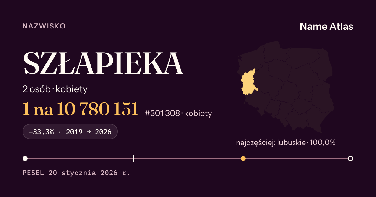 Karta nazwiska z liczbami z rejestru PESEL: SZŁAPIEKA