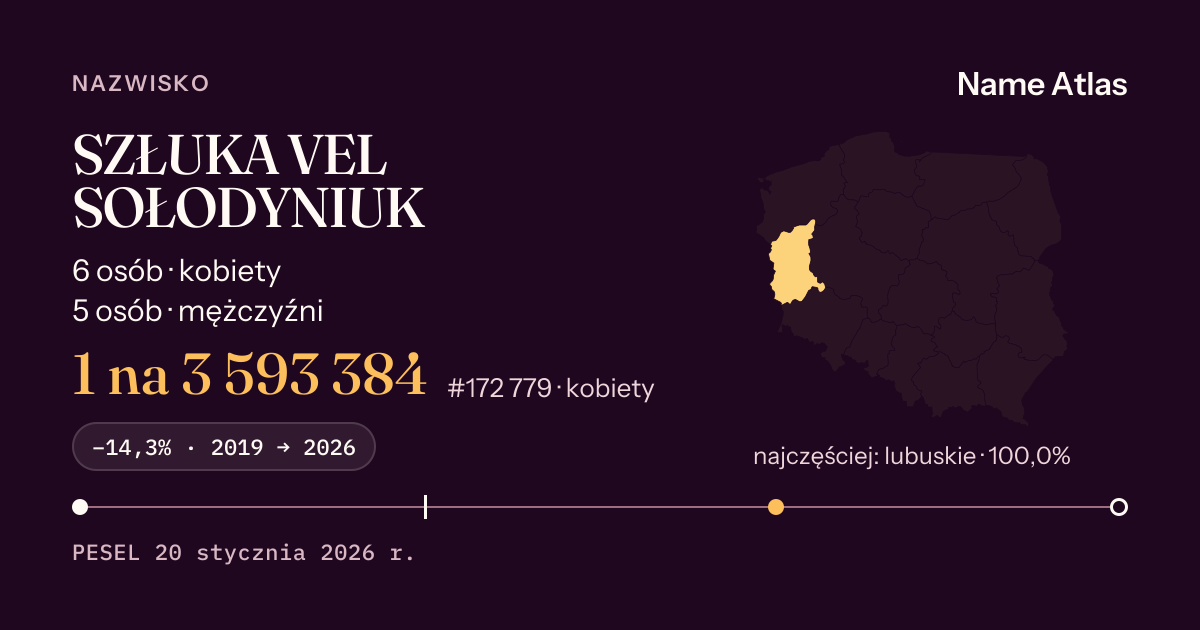 Karta nazwiska z liczbami z rejestru PESEL: SZŁUKA VEL SOŁODYNIUK