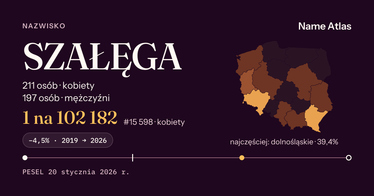 Karta nazwiska z liczbami z rejestru PESEL: SZAŁĘGA