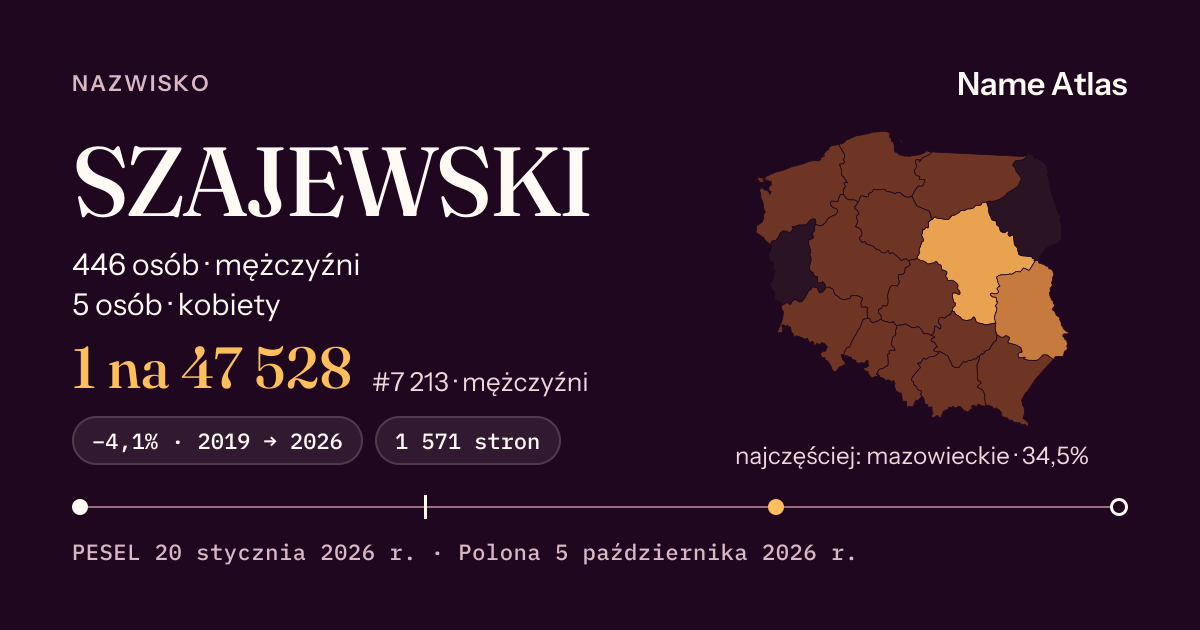 Karta nazwiska z liczbami z rejestru PESEL: SZAJEWSKI