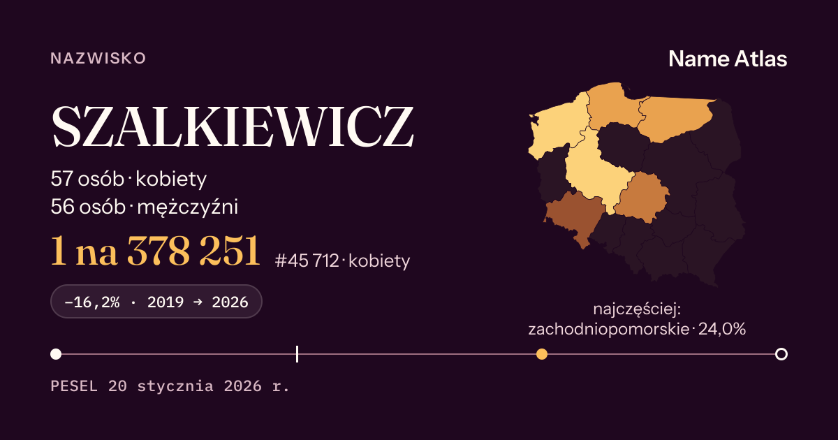Karta nazwiska z liczbami z rejestru PESEL: SZALKIEWICZ