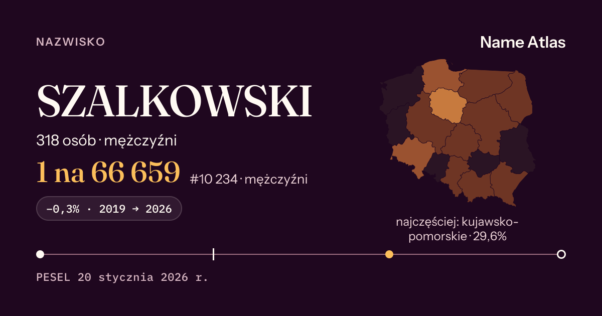 Karta nazwiska z liczbami z rejestru PESEL: SZALKOWSKI