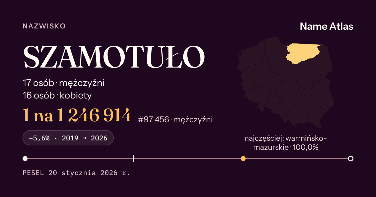 Karta nazwiska z liczbami z rejestru PESEL: SZAMOTUŁO