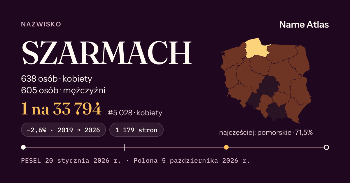 Karta nazwiska z liczbami z rejestru PESEL: SZARMACH