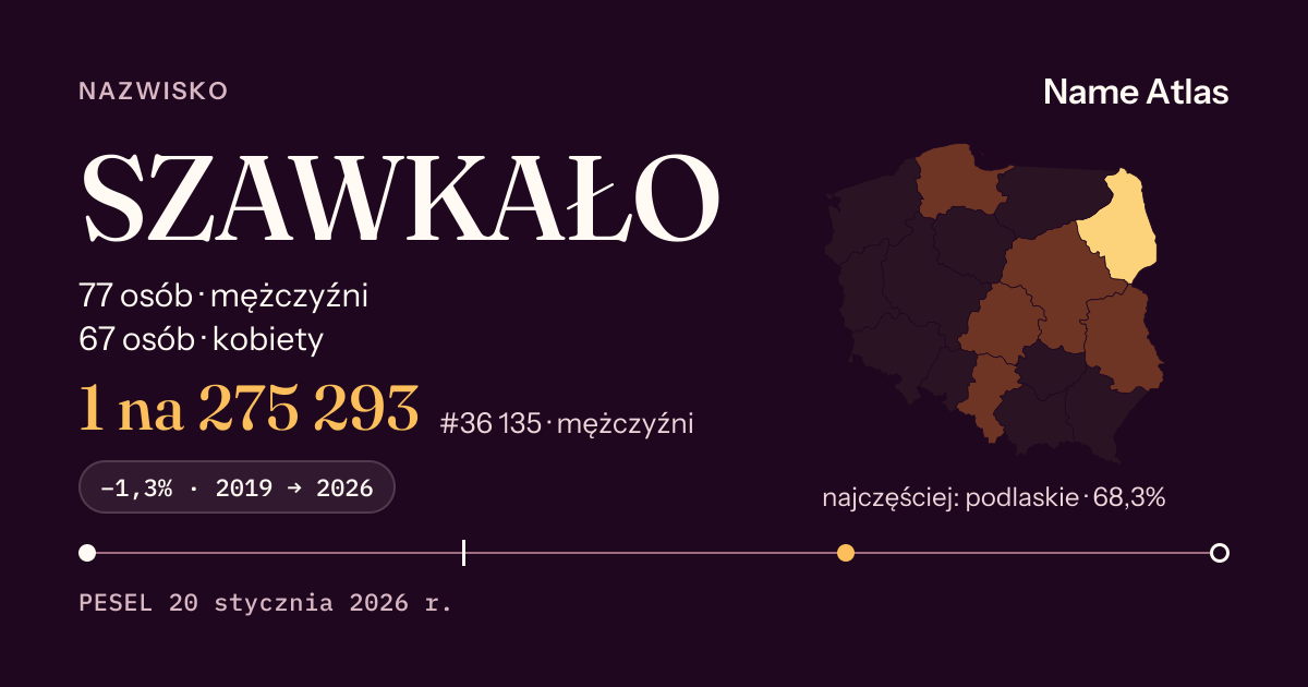 Karta nazwiska z liczbami z rejestru PESEL: SZAWKAŁO