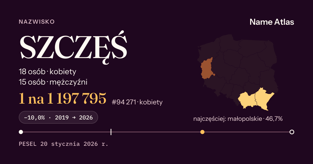 Karta nazwiska z liczbami z rejestru PESEL: SZCZĘŚ