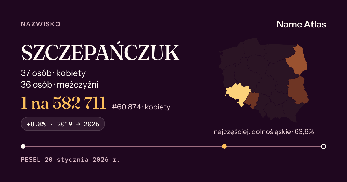 Karta nazwiska z liczbami z rejestru PESEL: SZCZEPAŃCZUK