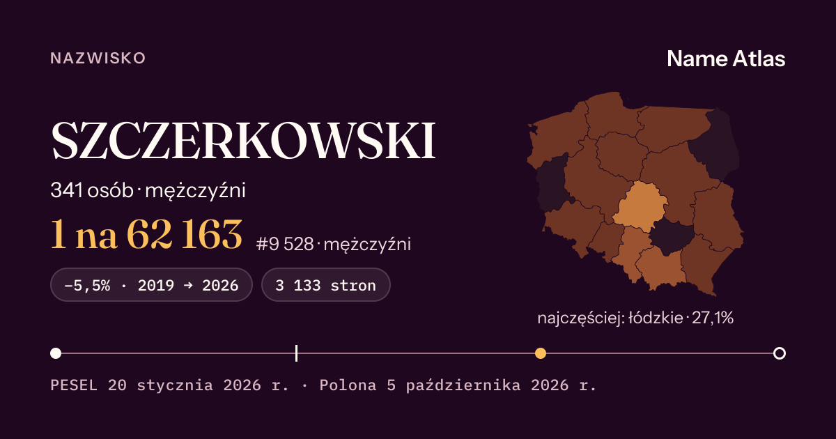 Karta nazwiska z liczbami z rejestru PESEL: SZCZERKOWSKI