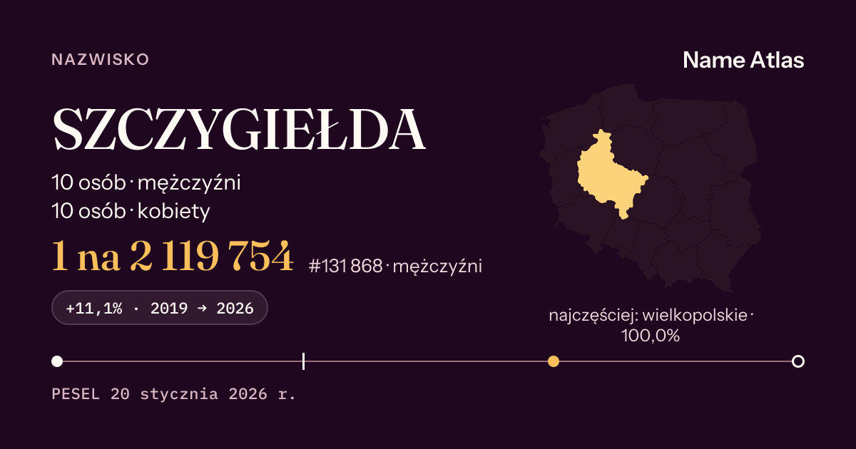 Karta nazwiska z liczbami z rejestru PESEL: SZCZYGIEŁDA