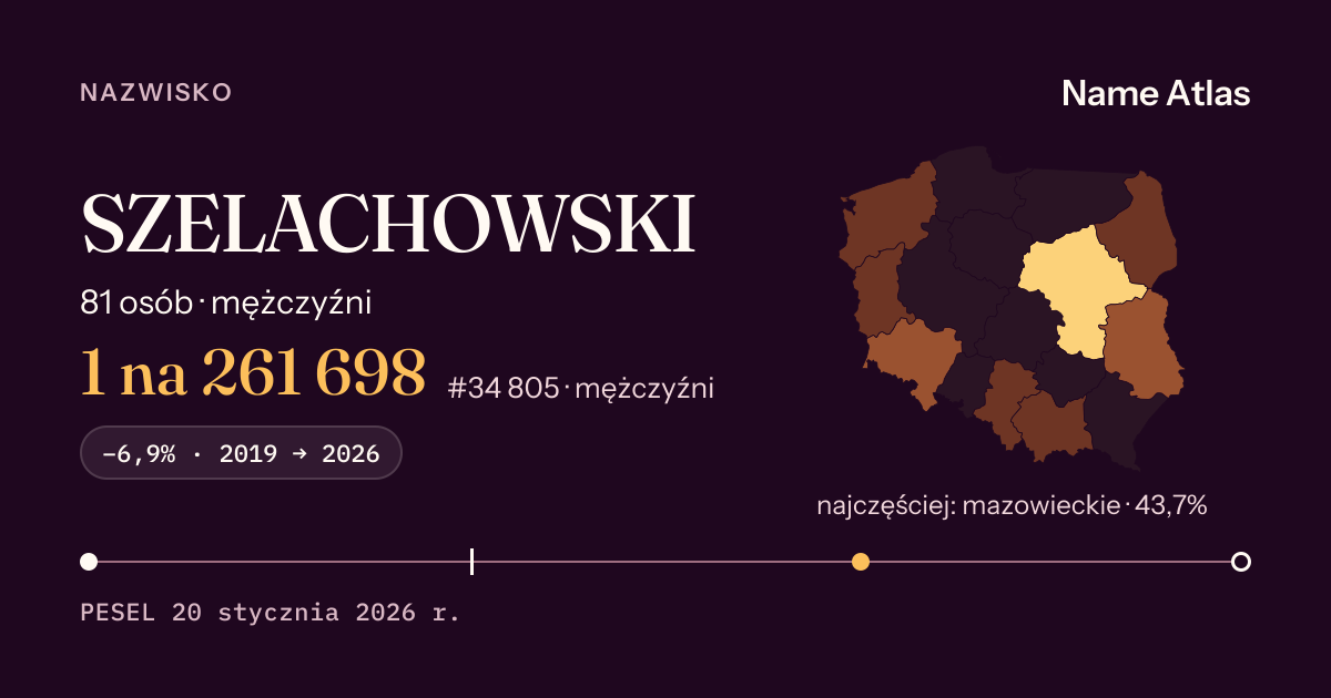 Karta nazwiska z liczbami z rejestru PESEL: SZELACHOWSKI