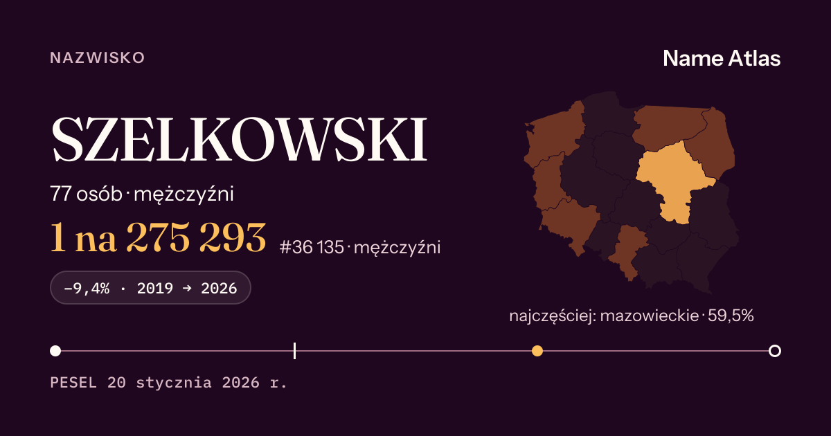 Karta nazwiska z liczbami z rejestru PESEL: SZELKOWSKI