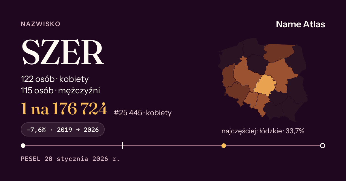 Karta nazwiska z liczbami z rejestru PESEL: SZER