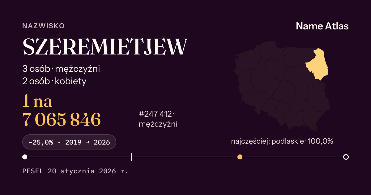 Karta nazwiska z liczbami z rejestru PESEL: SZEREMIETJEW