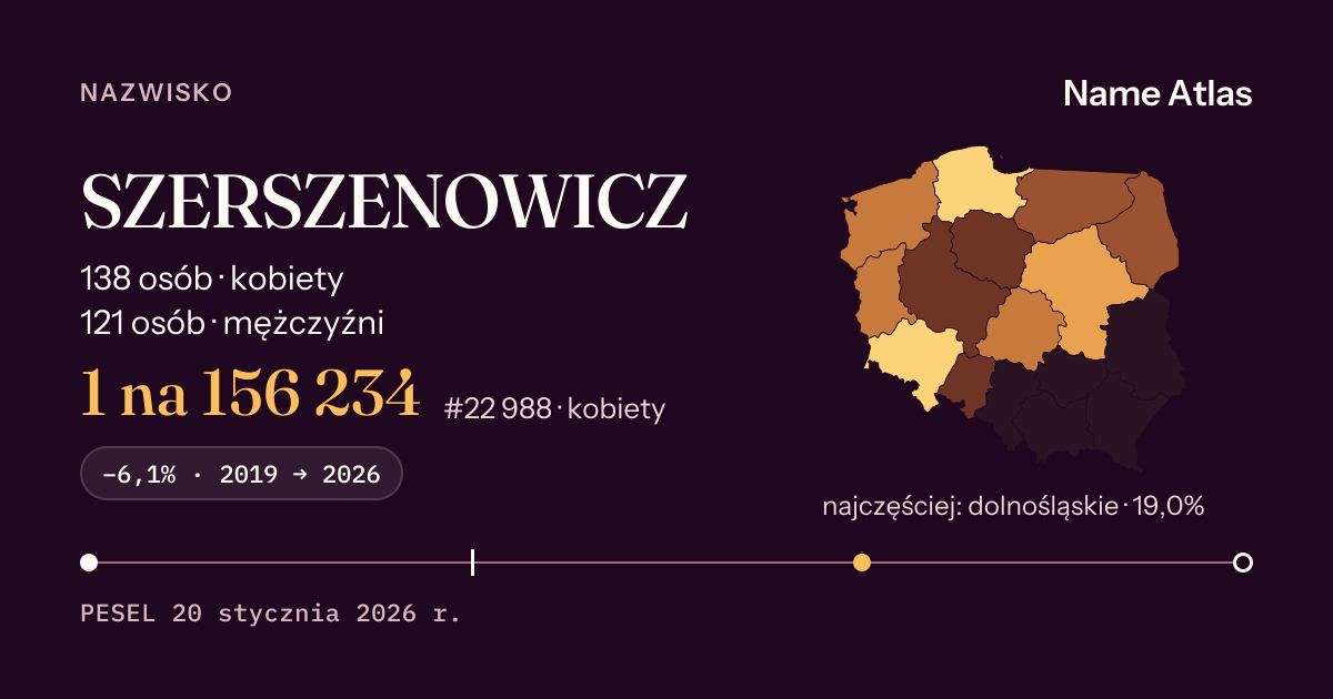 Karta nazwiska z liczbami z rejestru PESEL: SZERSZENOWICZ